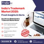 India’s Trademark Market 2025 Fresh Insights & Alerts