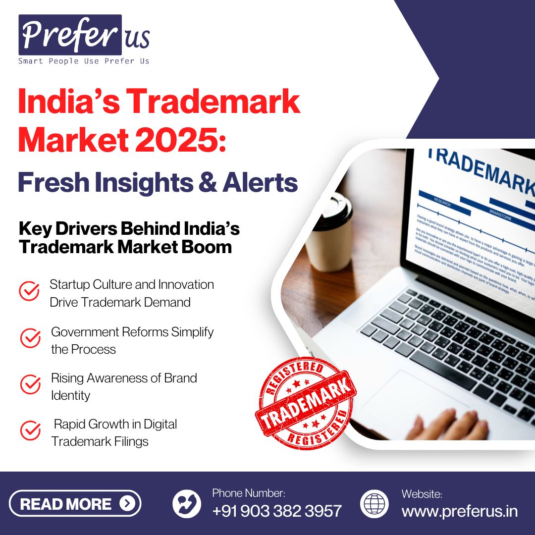 India’s Trademark Market 2025: Fresh Insights & Alerts